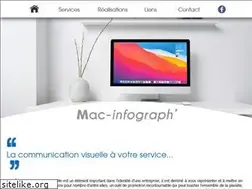 Sites similar to mac-infograph.com