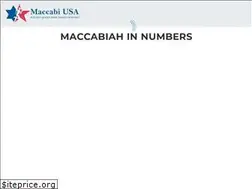 Sites similar to maccabiusa.com