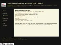Sites similar to macdisk.com