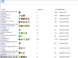 Sites similar to macforum.ro