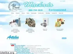 Sites similar to machadoair.com