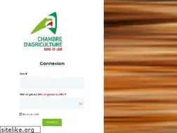 Sites similar to machambre.fr