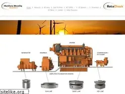Sites similar to machinerymountingsolutions.com