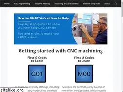 Sites similar to machinistguides.com
