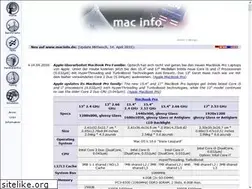 Sites similar to macinfo.de