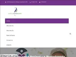 Sites similar to mackaywomenscentre.org.au