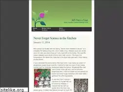Sites similar to macneil24.wordpress.com