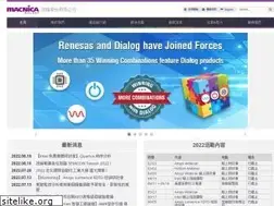 Sites similar to macnica.com.tw