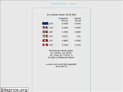 Sites similar to macrogroup.ro