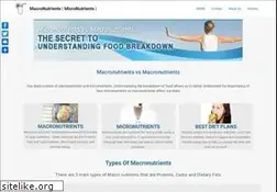 Sites similar to macronutrients.net
