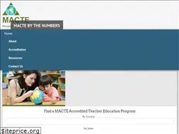 Sites similar to macte.org