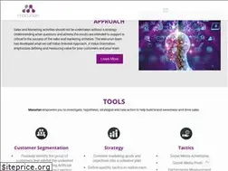 Sites similar to macurian.com