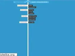 Sites similar to madeatgloria.com