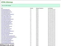 Sites similar to madeinitalytravel.com