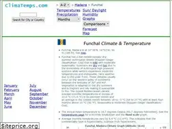 Sites similar to madeira.climatemps.com