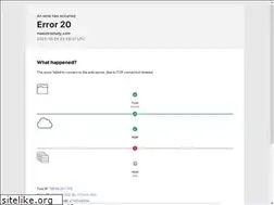 Sites similar to maestrostudy.com