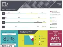 Sites similar to magabiztos.hu