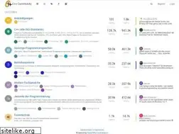 Sites similar to magazin.c-plusplus.de