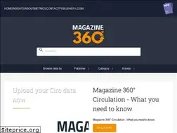 Sites similar to magazine360.co.nz