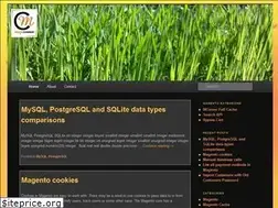 Sites similar to magecorner.com