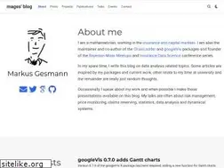 Sites similar to magesblog.com