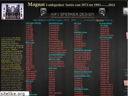 Sites similar to magnat.tv