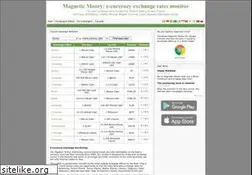 Sites similar to magnetic-money.org