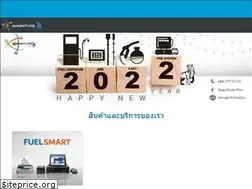 Sites similar to magnitudeplus.com