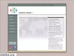 Sites similar to magnoliatrading.com