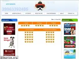 Sites similar to magnumcambodia.com