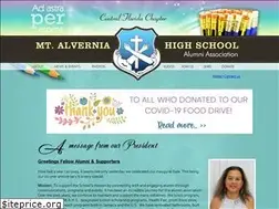 Sites similar to mahscfl.org