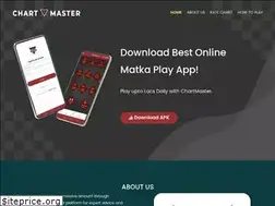 Sites similar to mainkalyan.com