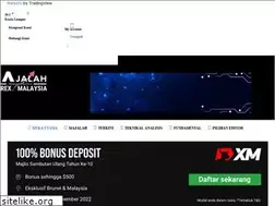 Sites similar to majalahforexmalaysia.com