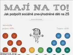 Sites similar to majinato.cz