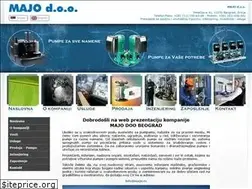 Sites similar to majo.rs
