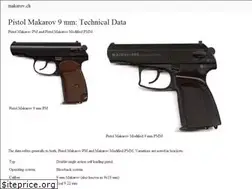 Sites similar to makarov.ch