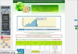 Sites similar to make-money-with-links.com