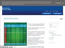 Sites similar to makeaquick.blogspot.com