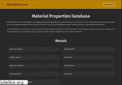 Sites similar to makeitfrom.com