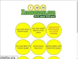 Sites similar to makenodata.com