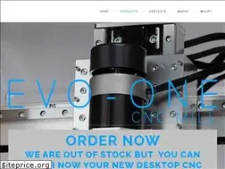 Sites similar to makerdreams.it