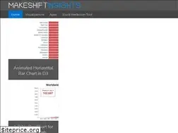 Sites similar to makeshiftinsights.com