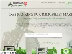 Sites similar to maklercharts.de