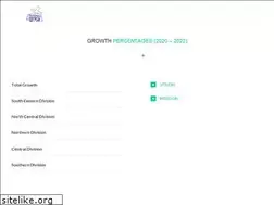 Sites similar to malawiassembliesofgod.org