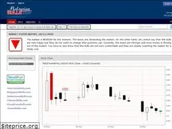 Sites similar to malaysianbulls.com