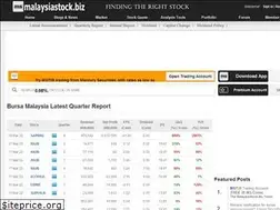 Sites similar to malaysiastock.biz