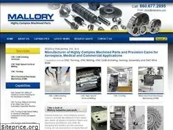 Sites similar to malcams.com