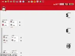 Sites similar to malmoredhawks.se