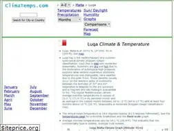 Sites similar to malta.climatemps.com