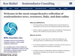 Sites similar to maltiel.com